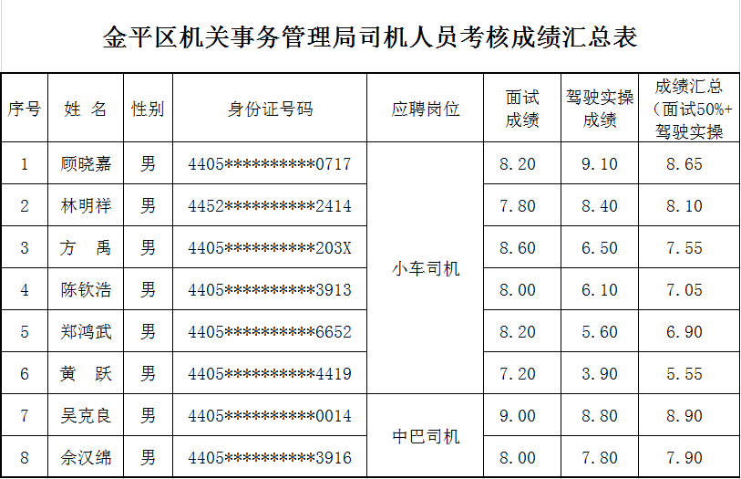 成绩汇总表.PNG